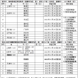 重点地区来返粤人员健康管理措施（5月23日）