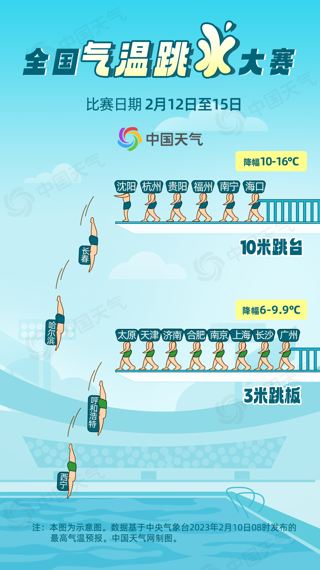 北方下雪广东热得像夏天?冷空气即将杀到!气温骤降,最冷一天在……