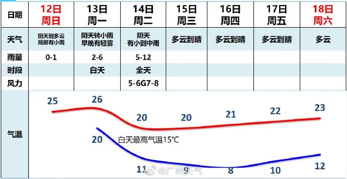 北方下雪广东热得像夏天?冷空气即将杀到!气温骤降,最冷一天在……