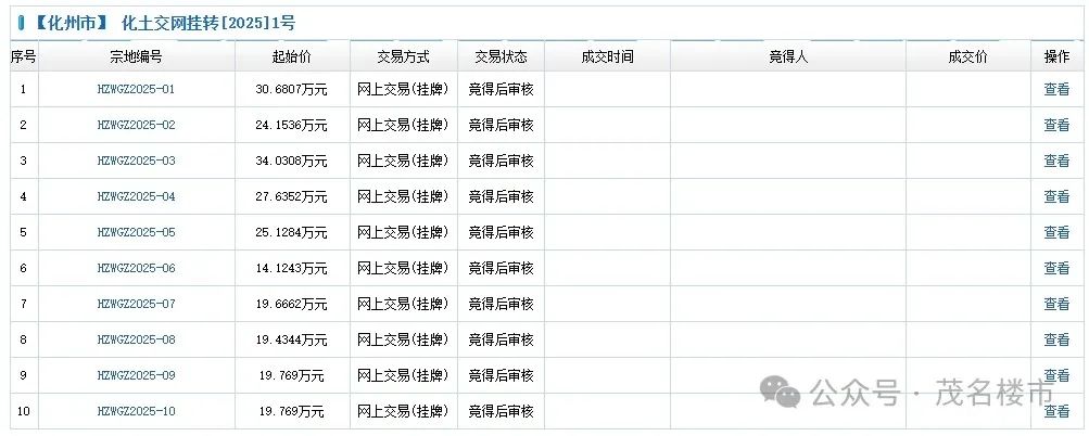 化州推出一大批土地挂牌转让!