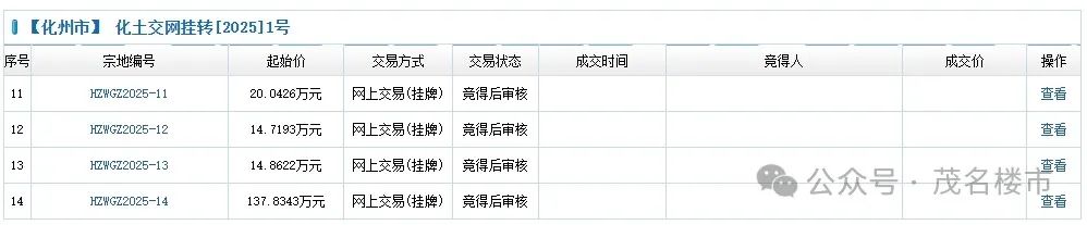 化州推出一大批土地挂牌转让!